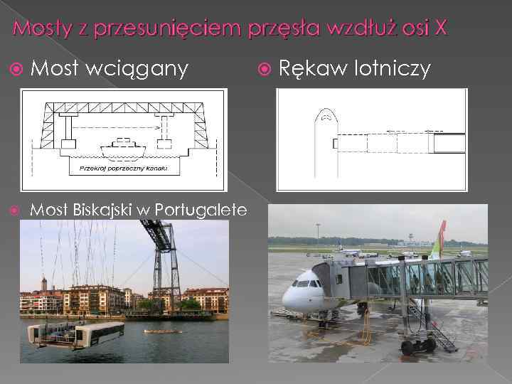 Mosty z przesunięciem przęsła wzdłuż osi X Most wciągany Most Biskajski w Portugalete Rękaw