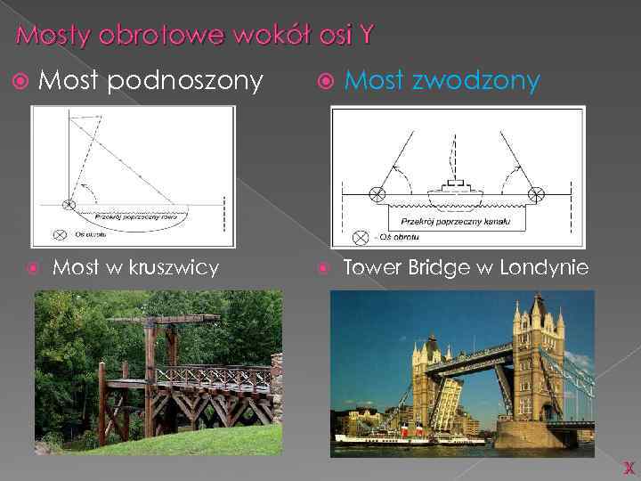 Mosty obrotowe wokół osi Y Most podnoszony Most w kruszwicy Most zwodzony Tower Bridge