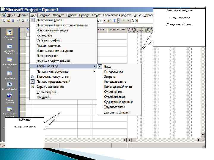 Список таблиц для представления Диаграмма Ганта Таблица представления 