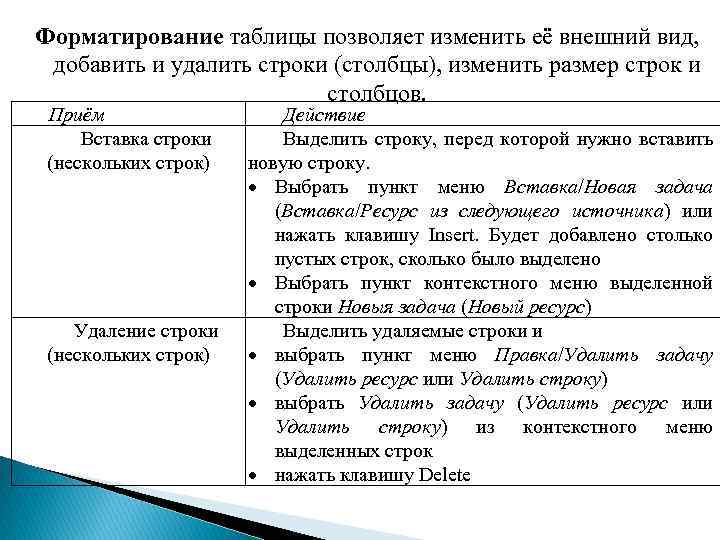 Форматирование таблицы позволяет изменить её внешний вид, добавить и удалить строки (столбцы), изменить размер