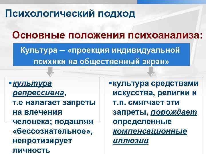 Психологический подход Основные положения психоанализа: Культура ─ «проекция индивидуальной психики на общественный экран» §