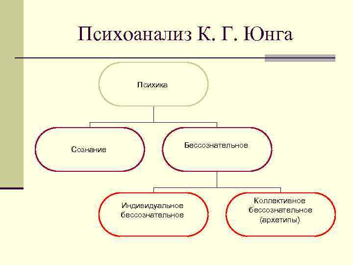 Фрейд юнг психология