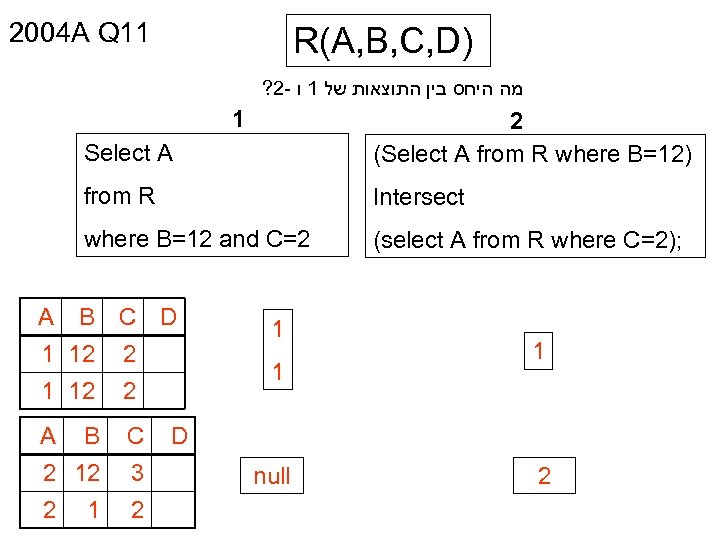 2004 A Q 11 R(A, B, C, D) ? 2 - מה היחס בין