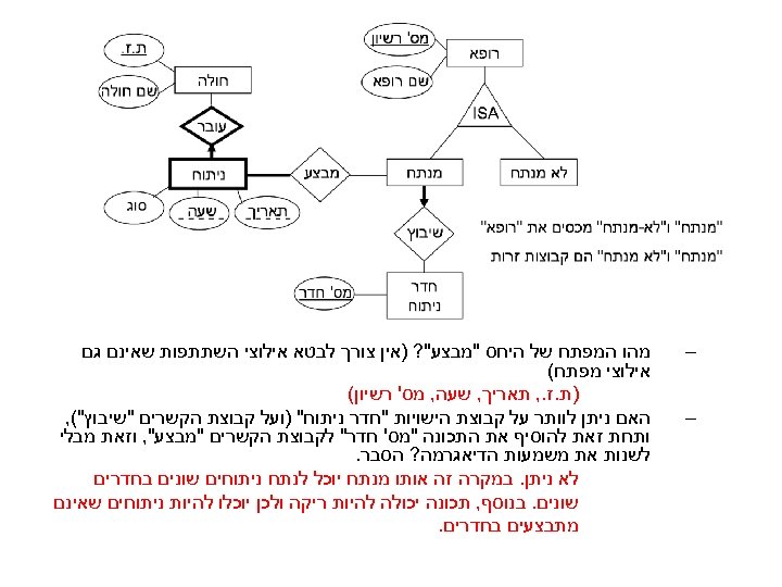  – – מהו המפתח של היחס 