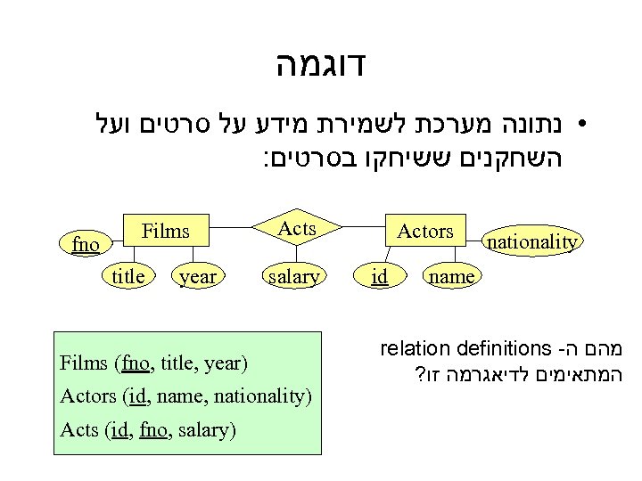  דוגמה • נתונה מערכת לשמירת מידע על סרטים ועל : השחקנים ששיחקו בסרטים