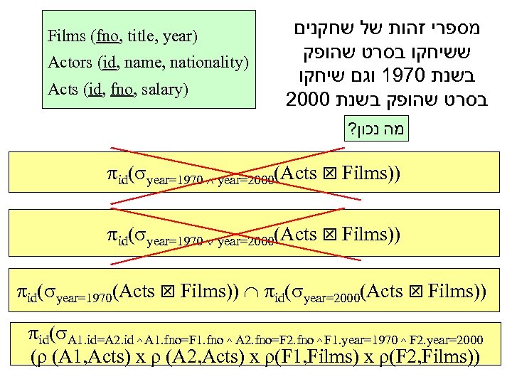 Films (fno, title, year) Actors (id, name, nationality) Acts (id, fno, salary) מספרי זהות