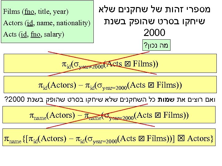 Films (fno, title, year) Actors (id, name, nationality) Acts (id, fno, salary) מספרי זהות