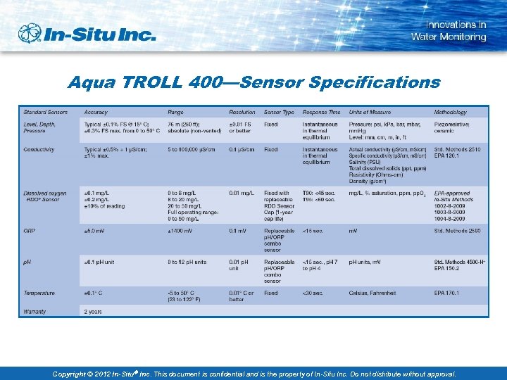 Aqua TROLL 400—Sensor Specifications Copyright © 2012 In-Situ Inc. This document is confidential and