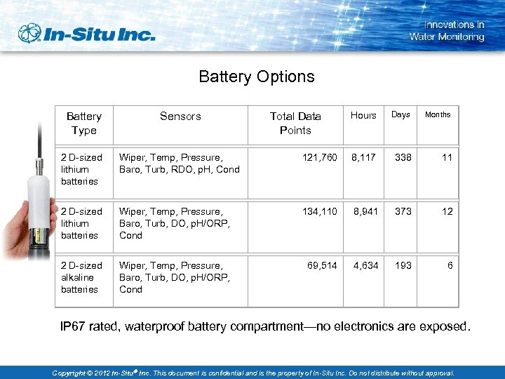 Battery Options Hours Days Months 121, 760 8, 117 338 11 Wiper, Temp, Pressure,