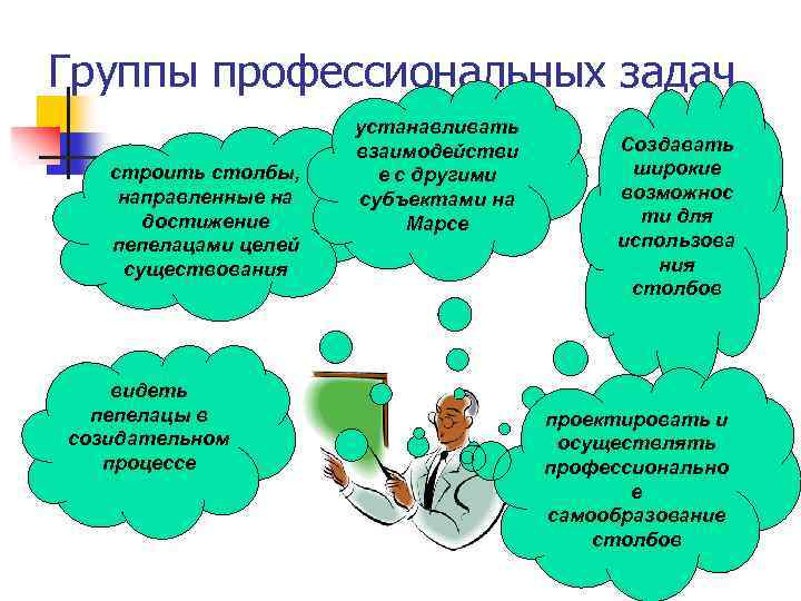 Группы профессиональных задач строить столбы, направленные на достижение пепелацами целей существования видеть пепелацы в