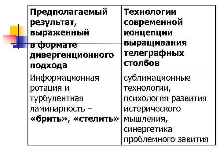 Предполагаемый результат, выраженный в формате дивергенционного подхода Информационная ротация и турбулентная ламинарность – «брить»