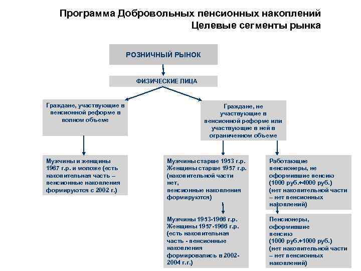 Составьте схему свойств которыми обладают граждане участвующие в гражданско правовых отношениях