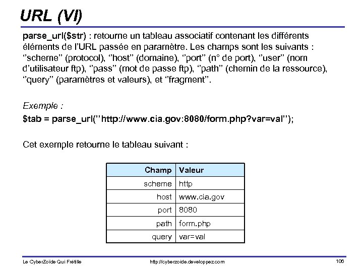 URL (VI) parse_url($str) : retourne un tableau associatif contenant les différents éléments de l’URL