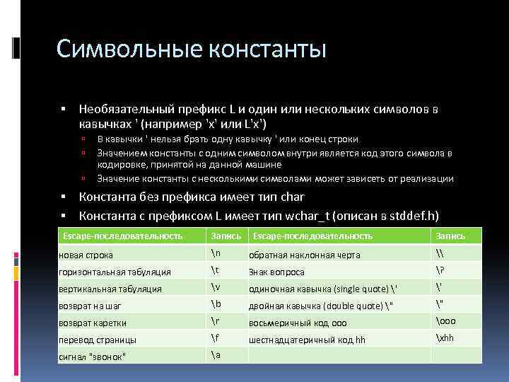 Символьные константы Необязательный префикс L и один или нескольких символов в кавычках ' (например