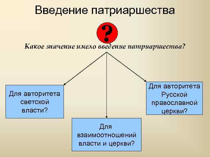 Введение патриаршества ? Какое значение имело введение патриаршества? Для авторитета Русской православной церкви? Для