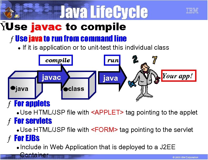 R P Java Life. Cycle G Ÿ Use javac to compile ƒ Use java