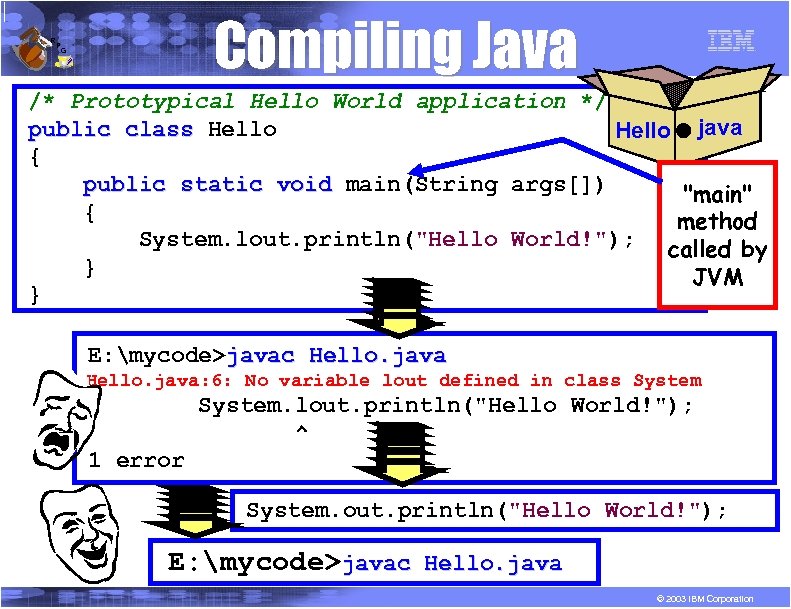R P Compiling Java G /* Prototypical Hello World application */ public class Hello