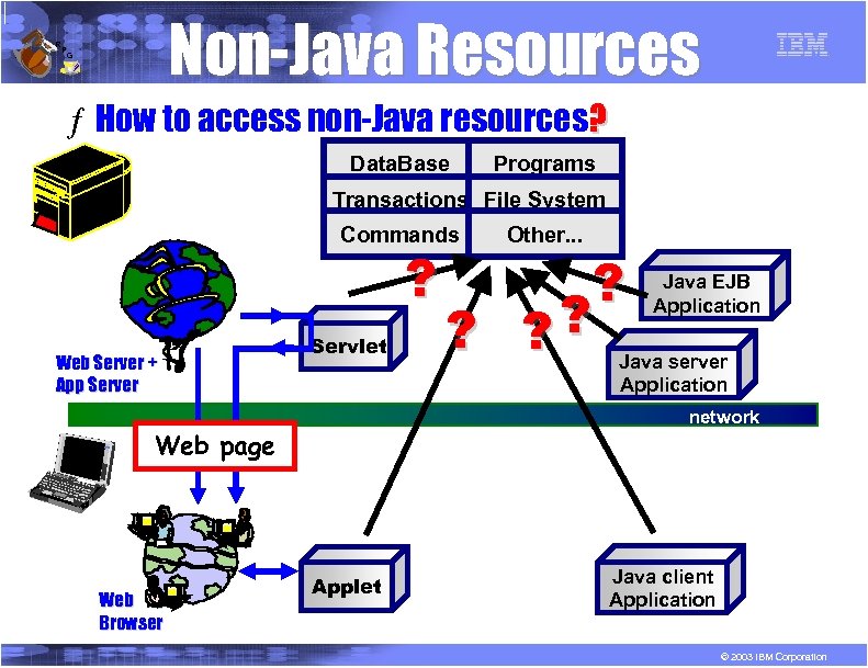 R P Non-Java Resources G ƒ How to access non-Java resources? Data. Base Programs