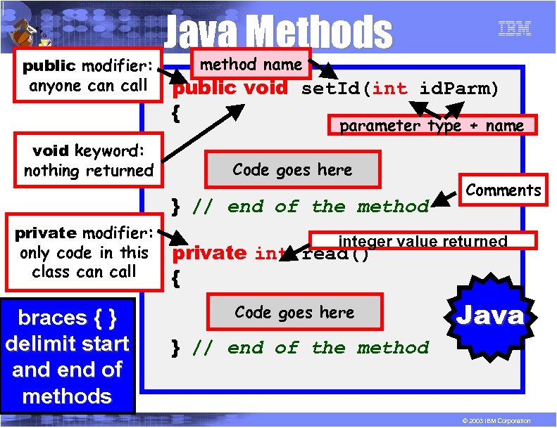 R P G public modifier: anyone can call Java Methods method name public void