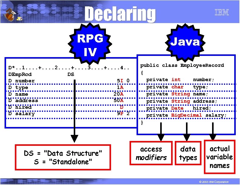 R P G Declaring RPG IV D*. . 1. . +. . 2. .