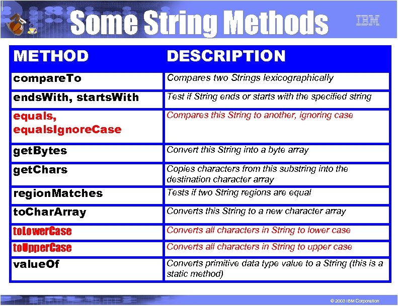 R P G Some String Methods METHOD DESCRIPTION compare. To Compares two Strings lexicographically