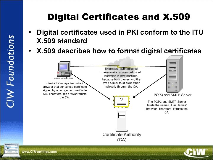 Digital Certificates and X. 509 • Digital certificates used in PKI conform to the
