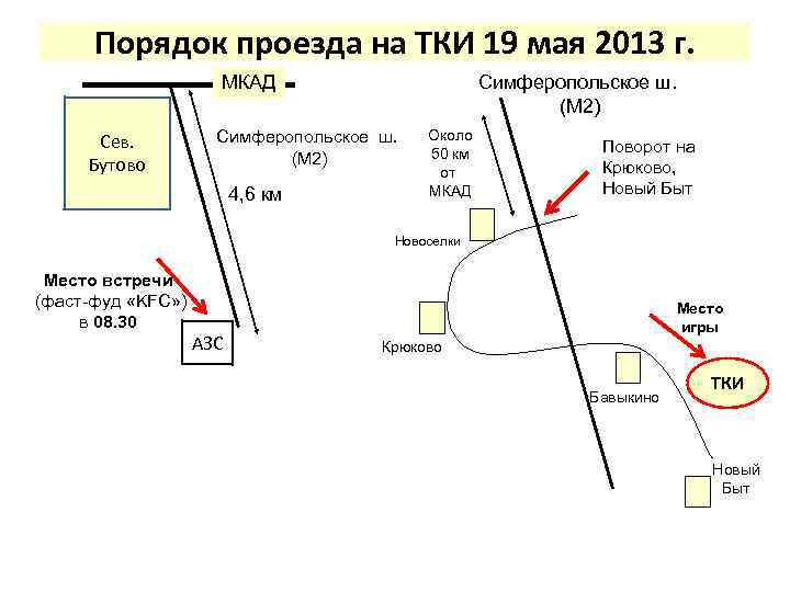 Порядок проезда на ТКИ 19 мая 2013 г. МКАД Сев. Бутово Симферопольское ш. (М