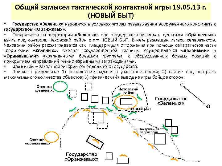 Общий замысел тактической контактной игры 19. 05. 13 г. (НОВЫЙ БЫТ) • Государство «Зеленых»