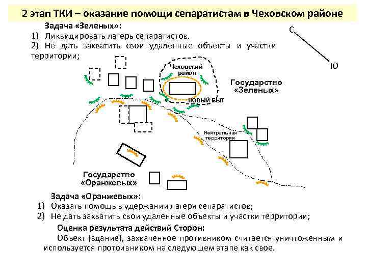2 этап ТКИ – оказание помощи сепаратистам в Чеховском районе Задача «Зеленых» : 1)