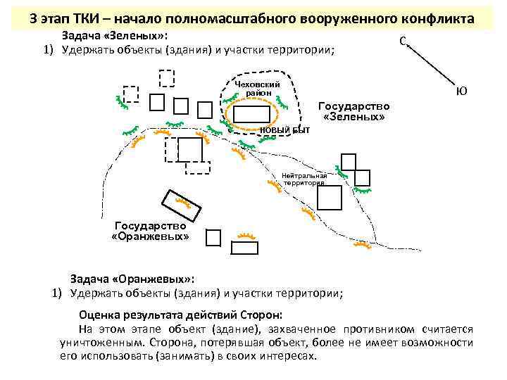 3 этап ТКИ – начало полномасштабного вооруженного конфликта Задача «Зеленых» : 1) Удержать объекты