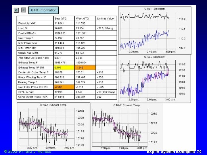 Seadrift Screenshot © 2002 -9 Franz J. Kurfess Expert System Examples 76 