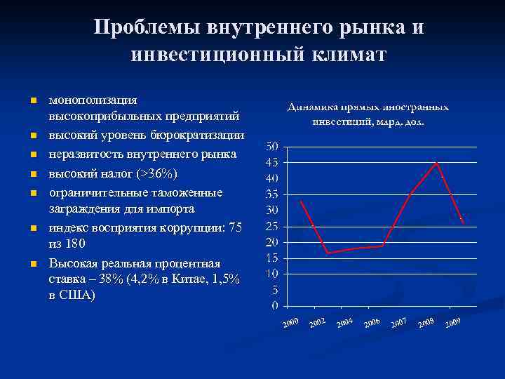 Проблемы внутреннего рынка и инвестиционный климат n n n n монополизация высокоприбыльных предприятий высокий