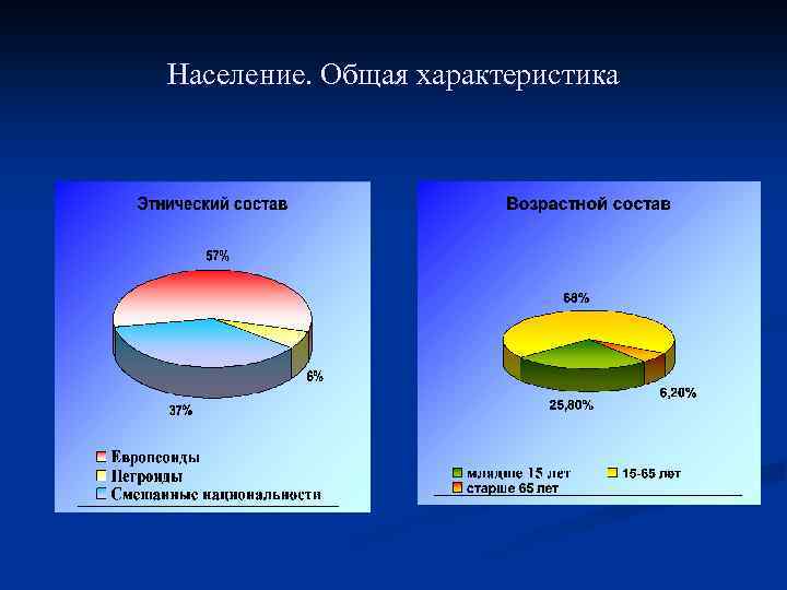 Население. Общая характеристика 