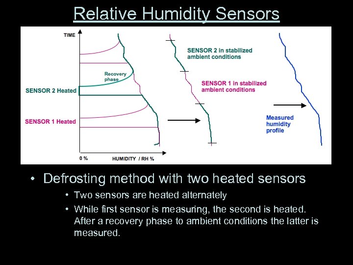Relative Humidity Sensors • Defrosting method with two heated sensors • Two sensors are