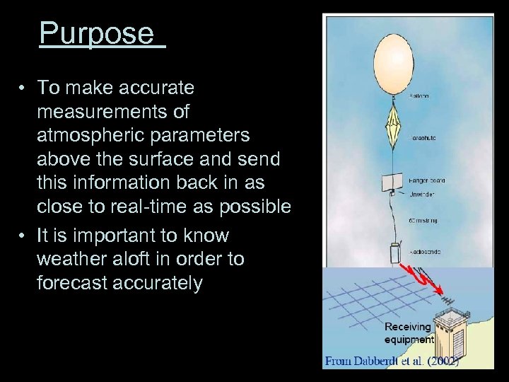 Purpose • To make accurate measurements of atmospheric parameters above the surface and send