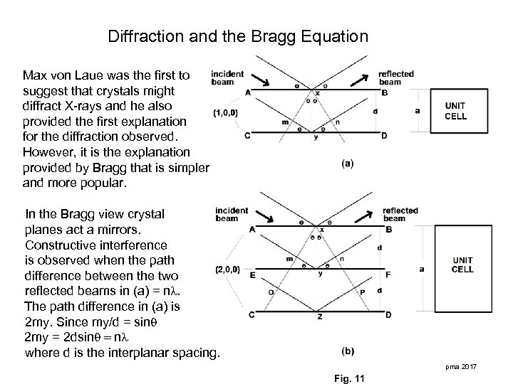 x ray diffraction equation