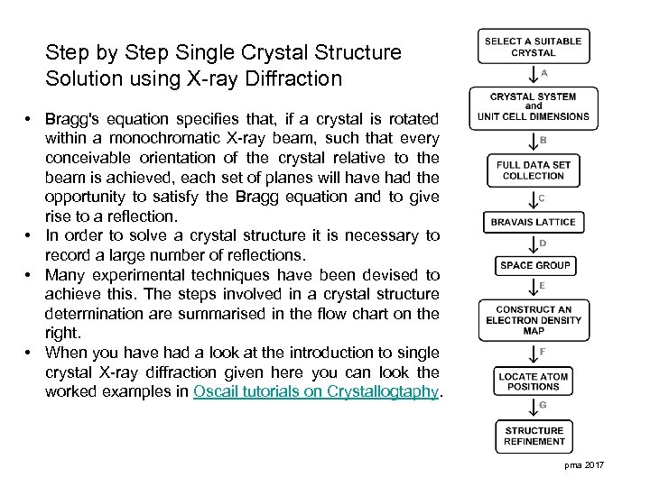 Step by Step Single Crystal Structure Solution using X-ray Diffraction • Bragg's equation specifies