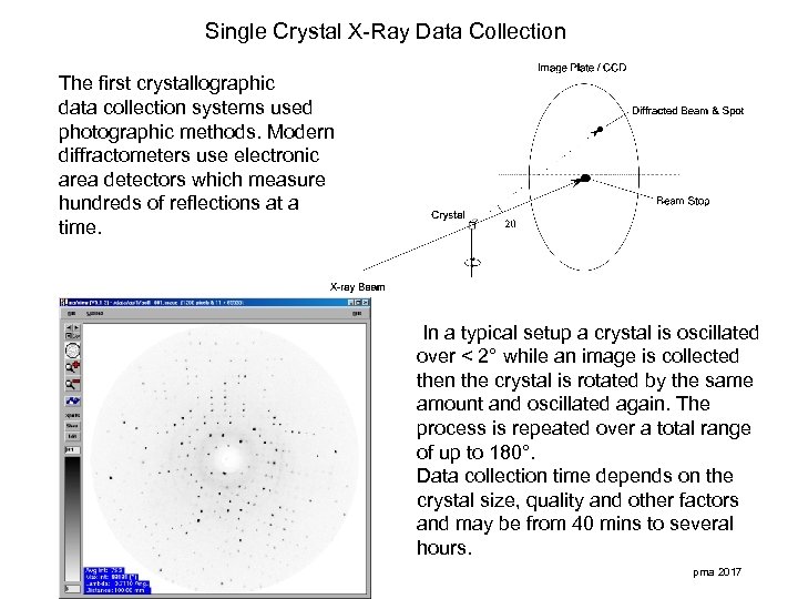 Single Crystal X-Ray Data Collection The first crystallographic data collection systems used photographic methods.