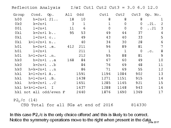 Reflection Analysis I/ I Cut 1 Cut 2 Cut 3 = 3. 0 6.