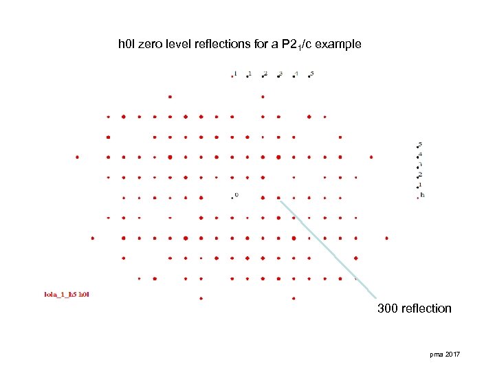 h 0 l zero level reflections for a P 21/c example 300 reflection pma