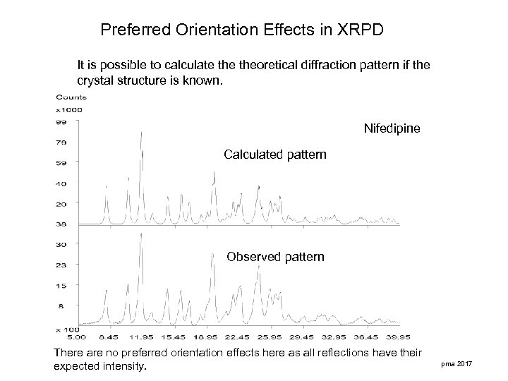 Preferred Orientation Effects in XRPD It is possible to calculate theoretical diffraction pattern if