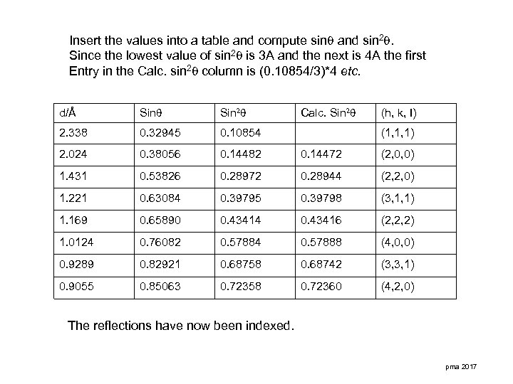 Insert the values into a table and compute sin and sin 2. Since the