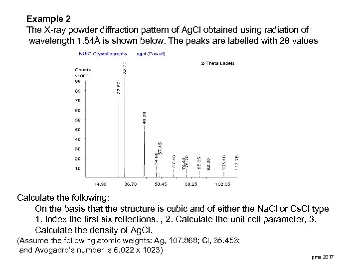 Example 2 The X-ray powder diffraction pattern of Ag. Cl obtained using radiation of