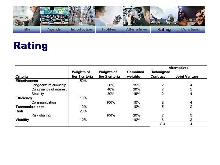 Title Agenda Rating Introduction Problem Alternatives Rating Conclusion 