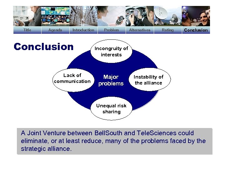 Title Agenda Introduction Conclusion Lack of communication Problem Alternatives Rating Conclusion Incongruity of interests