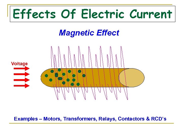 Effects Of Electric Current Magnetic Effect Voltage Examples – Motors, Transformers, Relays, Contactors &