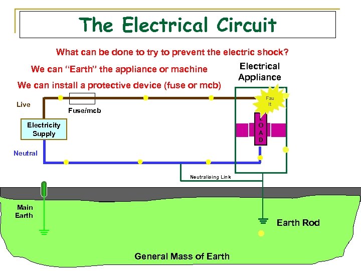 The Electrical Circuit What can be done to try to prevent the electric shock?