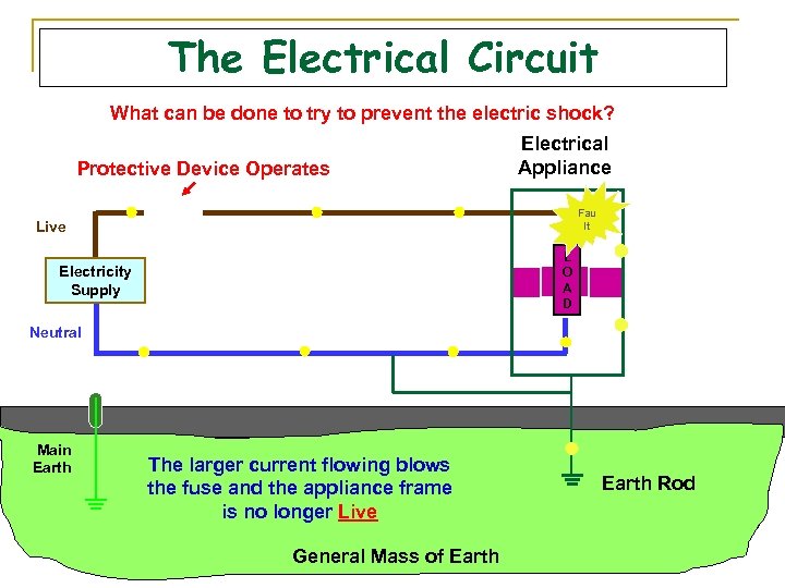 The Electrical Circuit What can be done to try to prevent the electric shock?