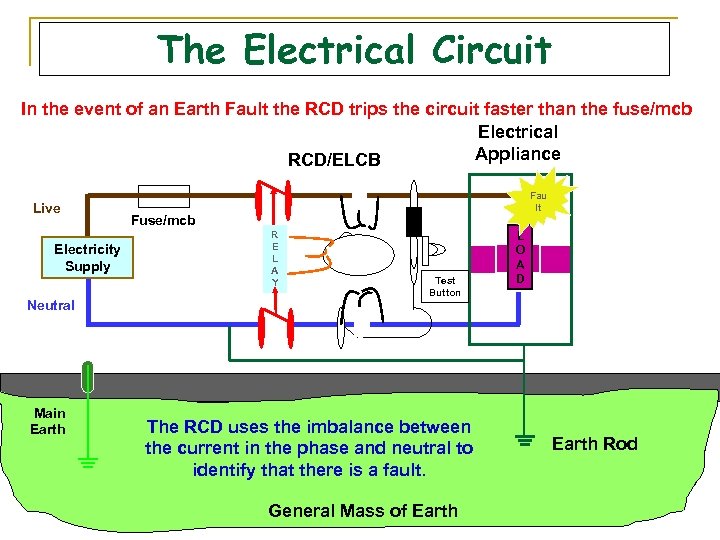 The Electrical Circuit In the event of an Earth Fault the RCD trips the