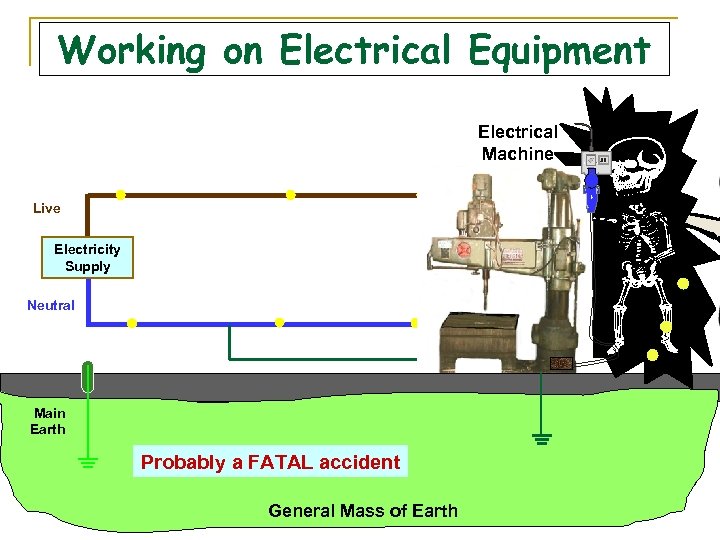 Working on Electrical Equipment Electrical Machine Live L O A D Electricity Supply Neutral